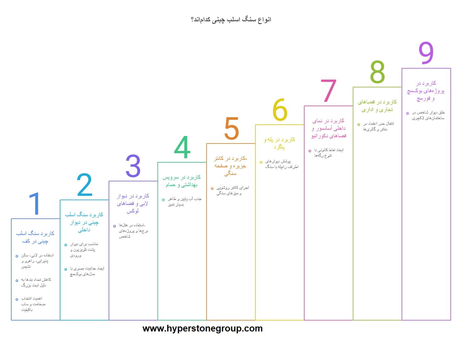 کاربردهای سنگ اسلب چینی 